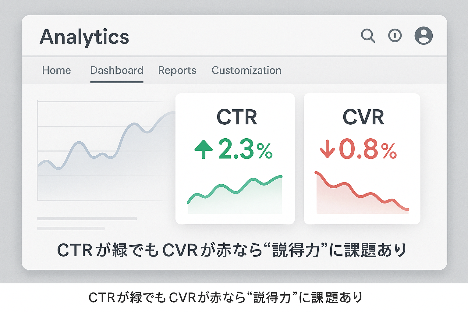 売れない理由の分析データと図表